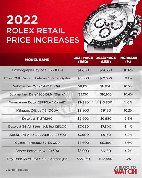 rolex sprite price chart